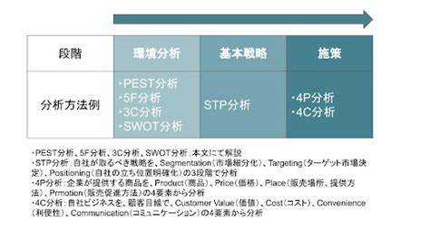 外部環境|環境分析とは？フレームワーク・事例までわかりやす。